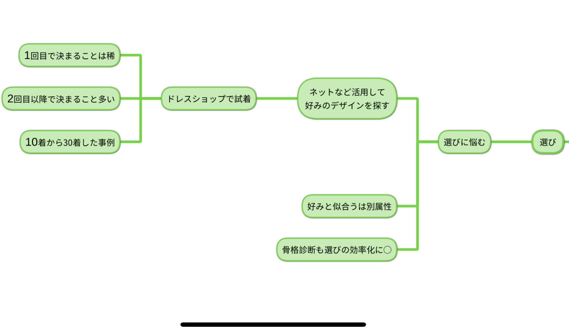 wedding-choice-map.jpeg