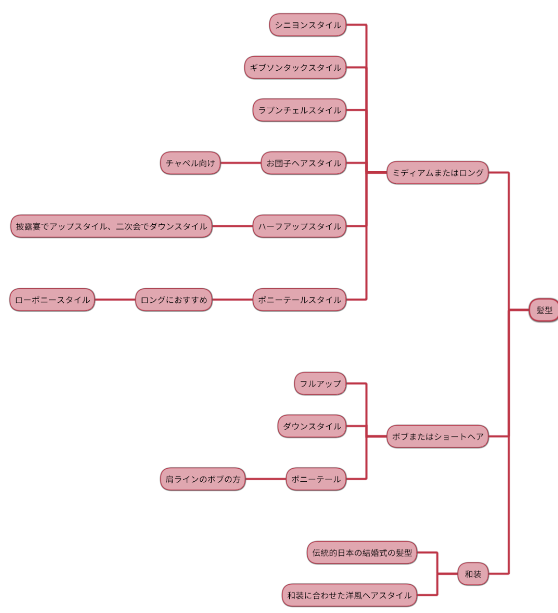 weddingdress-hair-map.jpeg