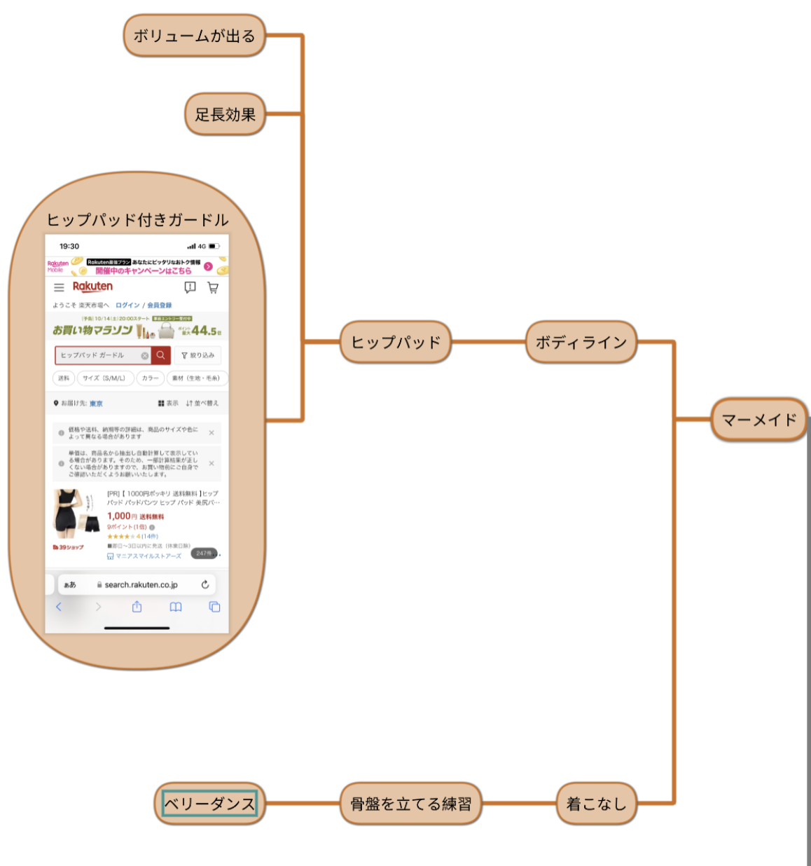 weddingdress-marmaid-map.jpeg