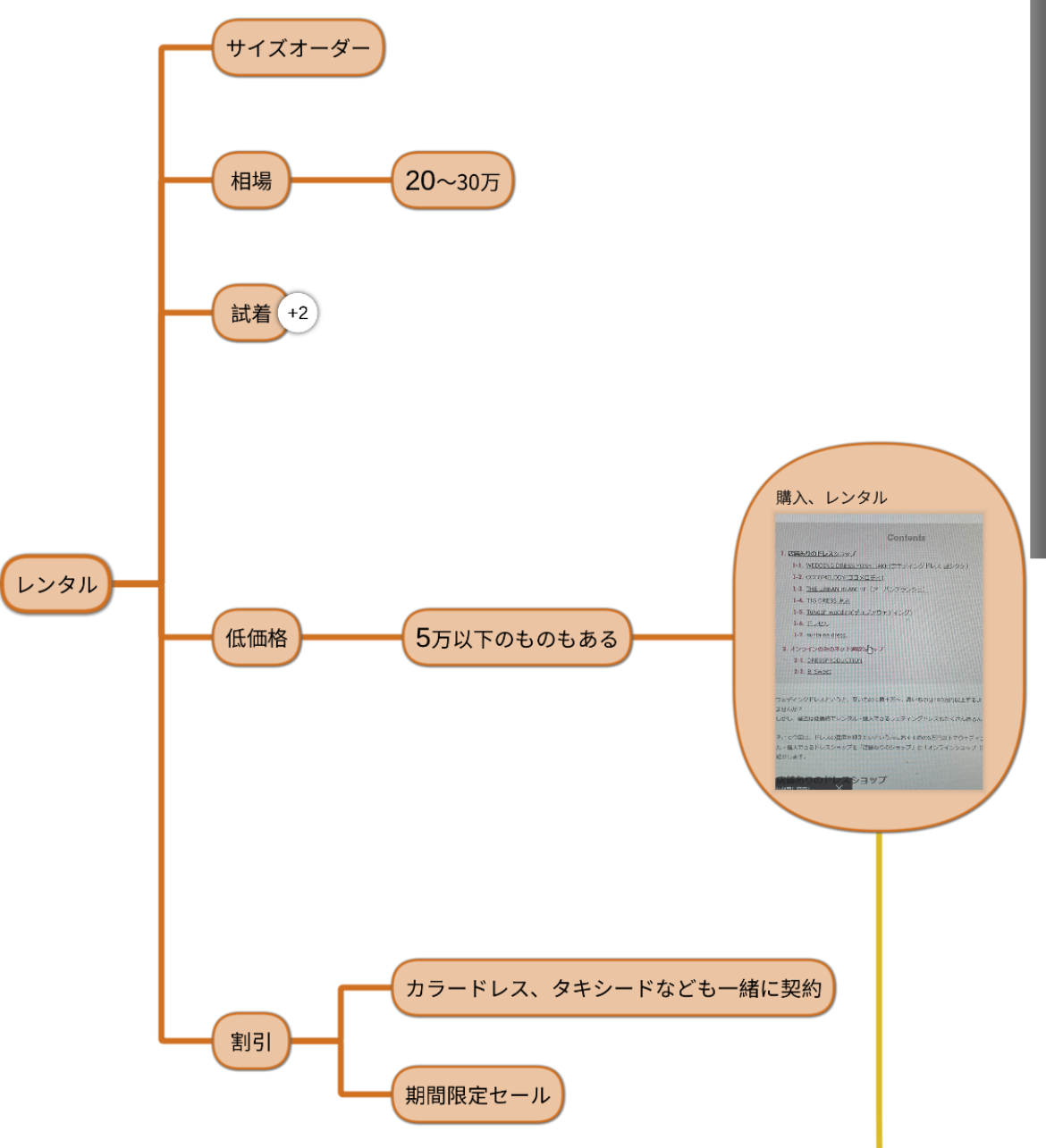 weddingdress-rental-soba-map.jpeg