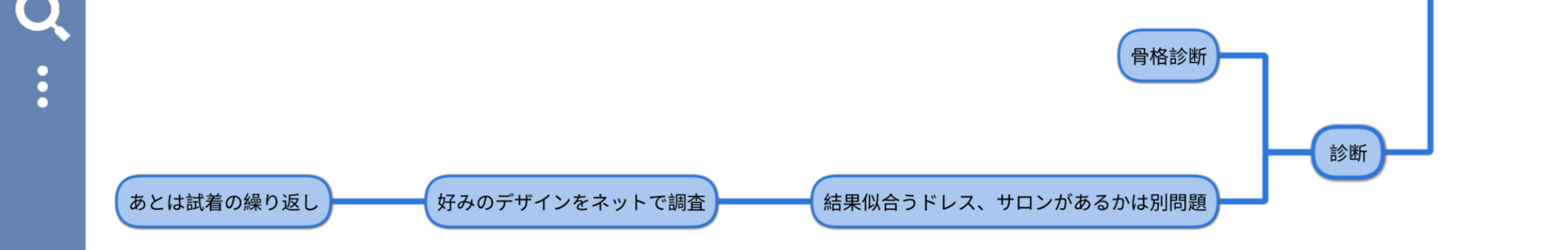 weddingdress-sindan-map.jpeg
